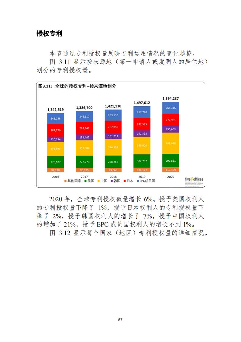 《2021年世界五大知識產(chǎn)權(quán)局統(tǒng)計(jì)報(bào)告（中文版）》全文！