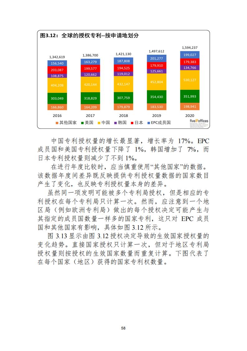 《2021年世界五大知識產(chǎn)權(quán)局統(tǒng)計(jì)報(bào)告（中文版）》全文！