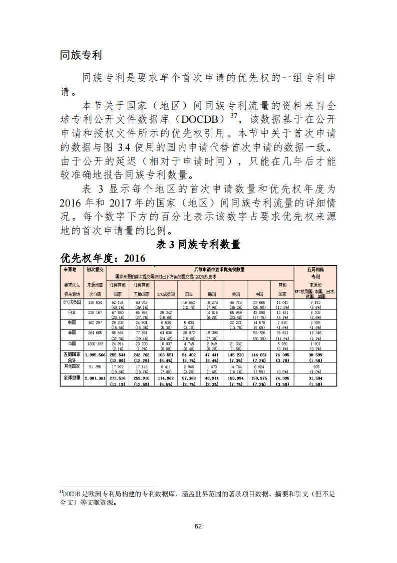 《2021年世界五大知識產(chǎn)權(quán)局統(tǒng)計(jì)報(bào)告（中文版）》全文！