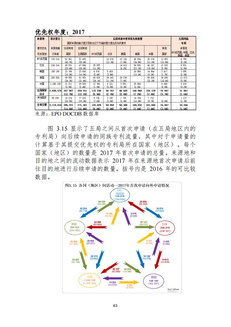 《2021年世界五大知識產(chǎn)權(quán)局統(tǒng)計(jì)報(bào)告（中文版）》全文！