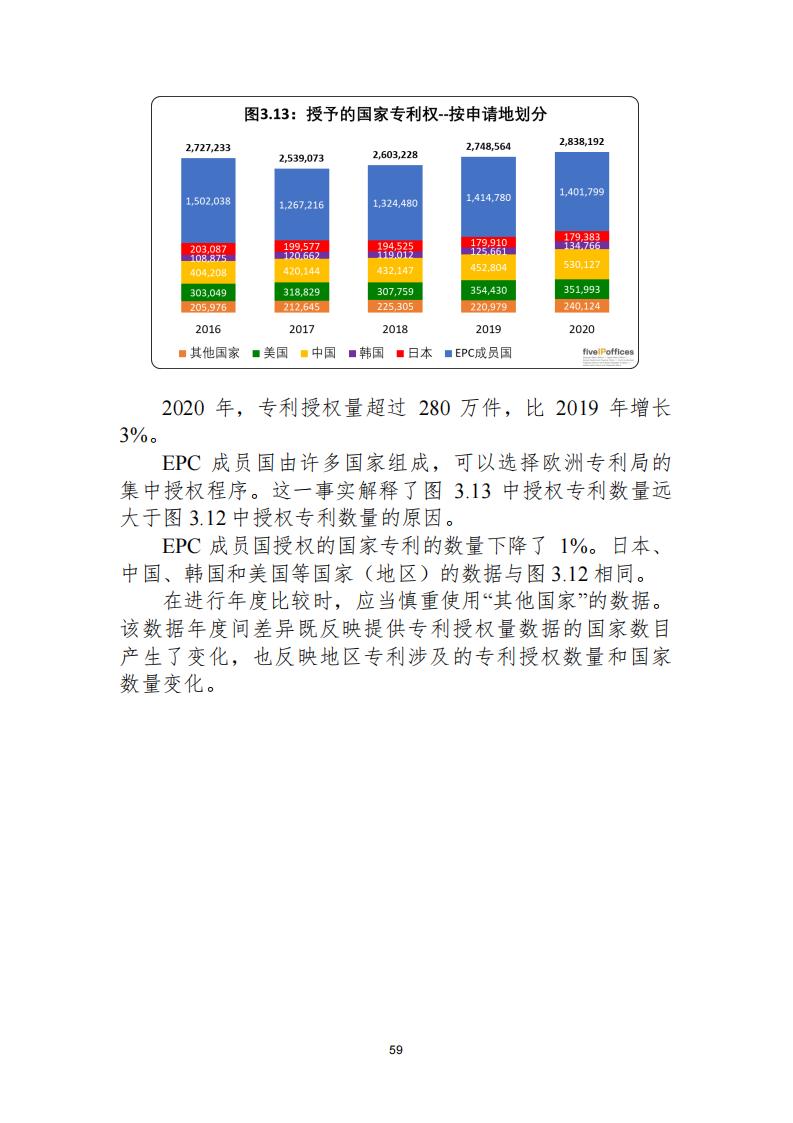 《2021年世界五大知識產(chǎn)權(quán)局統(tǒng)計(jì)報(bào)告（中文版）》全文！