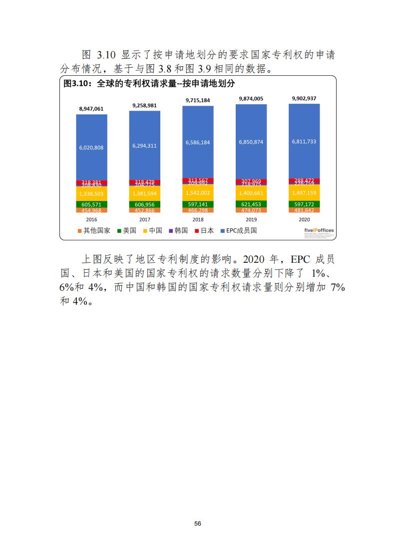 《2021年世界五大知識產(chǎn)權(quán)局統(tǒng)計(jì)報(bào)告（中文版）》全文！