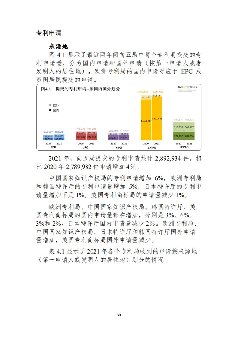 《2021年世界五大知識產(chǎn)權(quán)局統(tǒng)計(jì)報(bào)告（中文版）》全文！