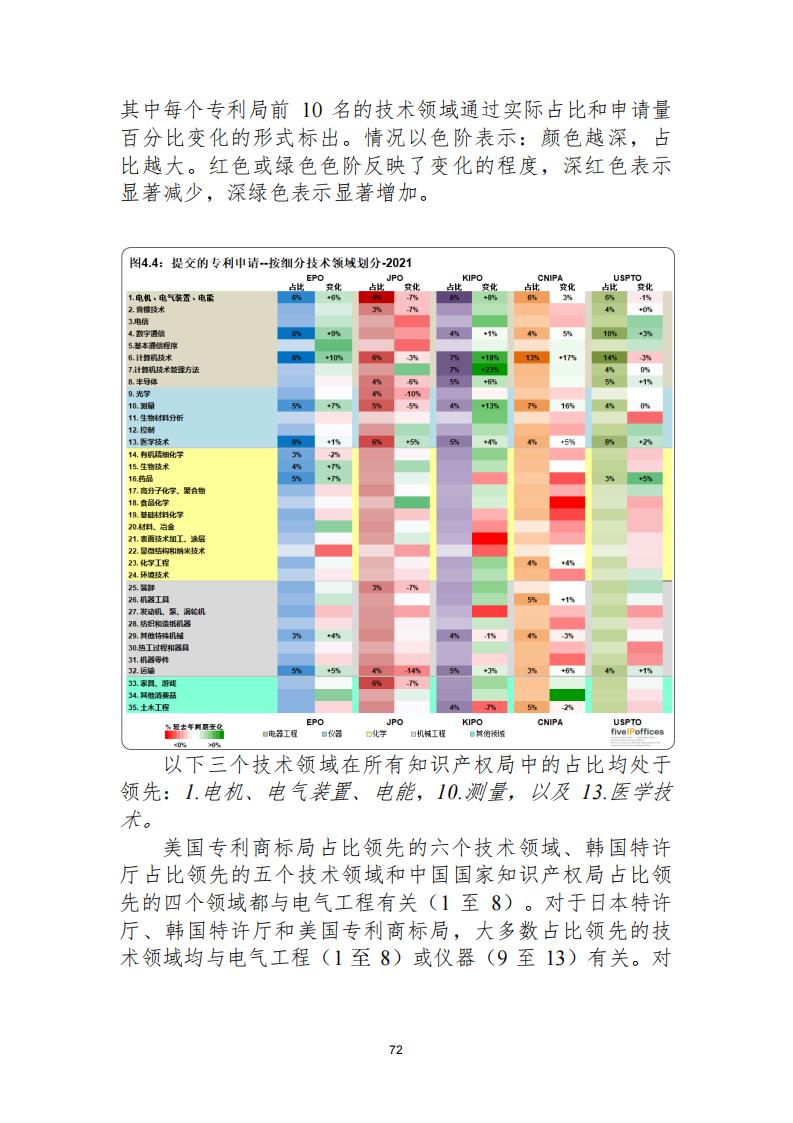 《2021年世界五大知識產(chǎn)權(quán)局統(tǒng)計(jì)報(bào)告（中文版）》全文！