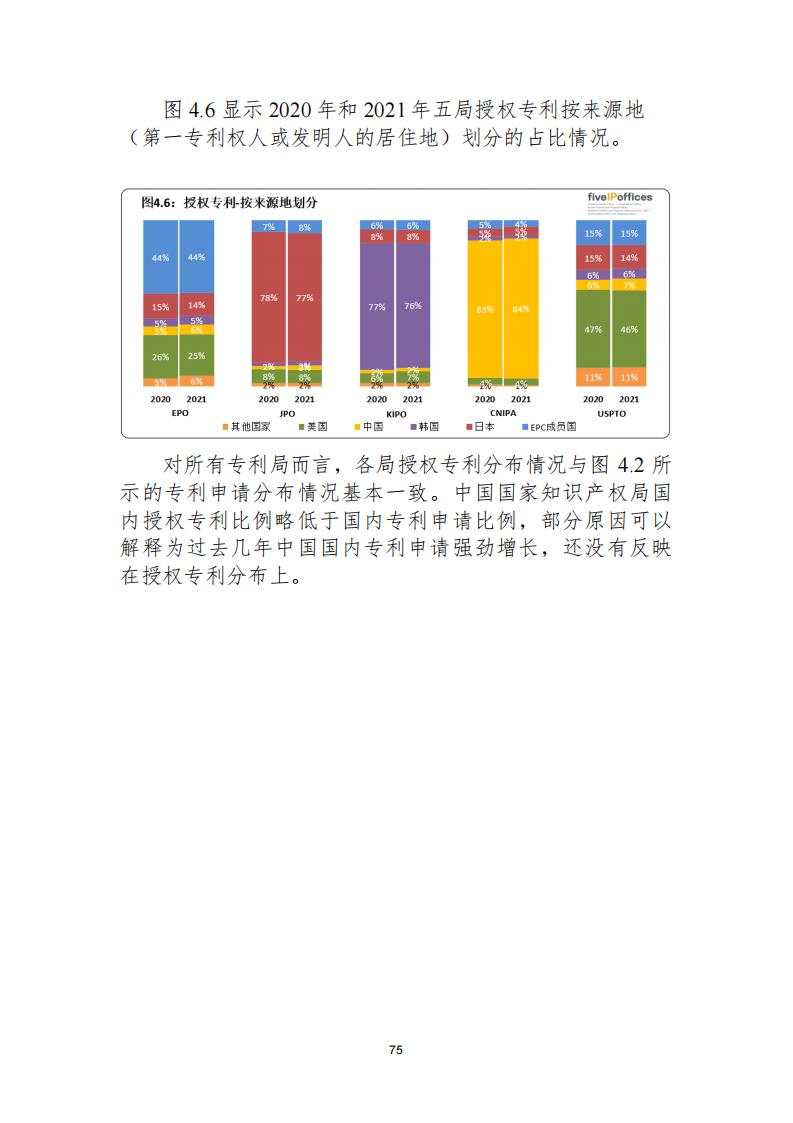 《2021年世界五大知識產(chǎn)權(quán)局統(tǒng)計(jì)報(bào)告（中文版）》全文！