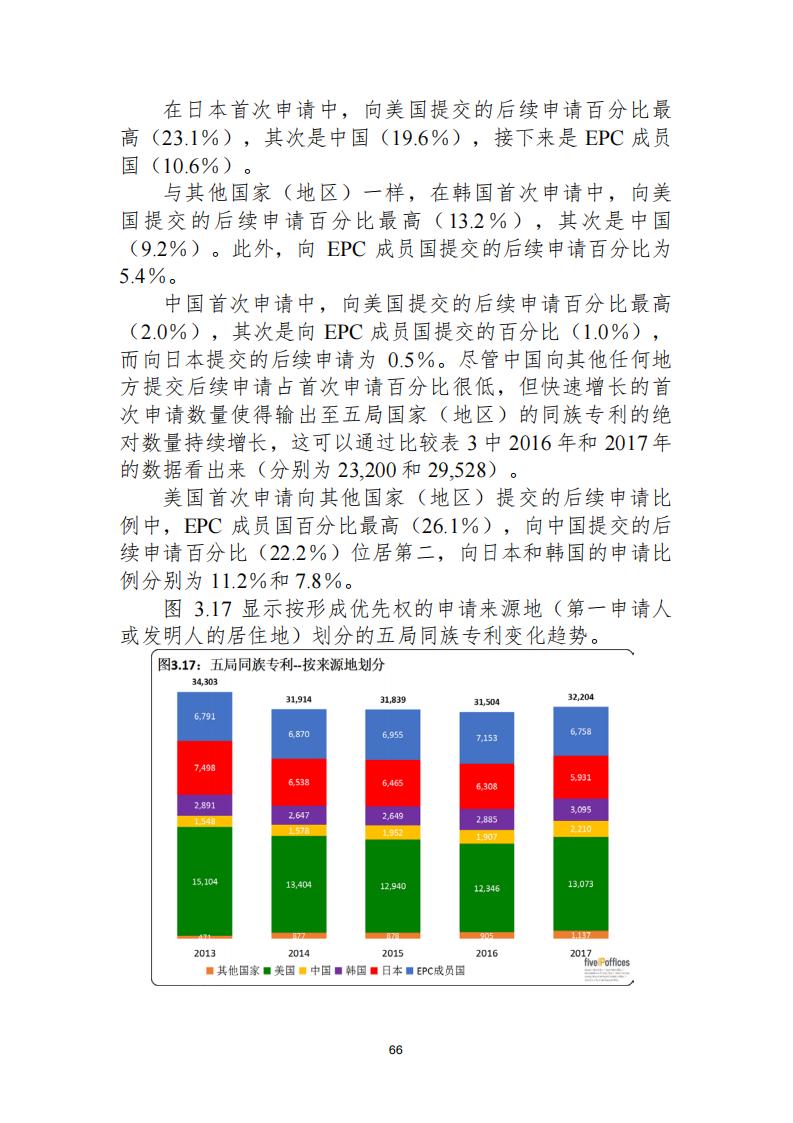 《2021年世界五大知識產(chǎn)權(quán)局統(tǒng)計(jì)報(bào)告（中文版）》全文！