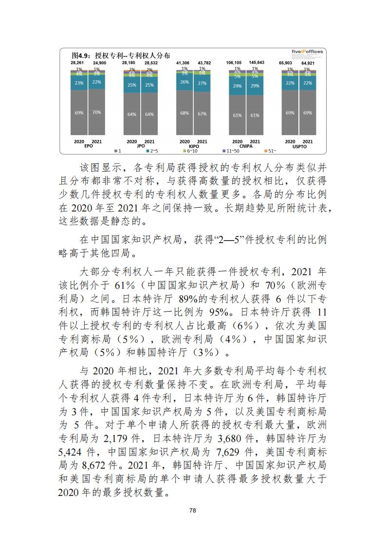 《2021年世界五大知識產(chǎn)權(quán)局統(tǒng)計(jì)報(bào)告（中文版）》全文！