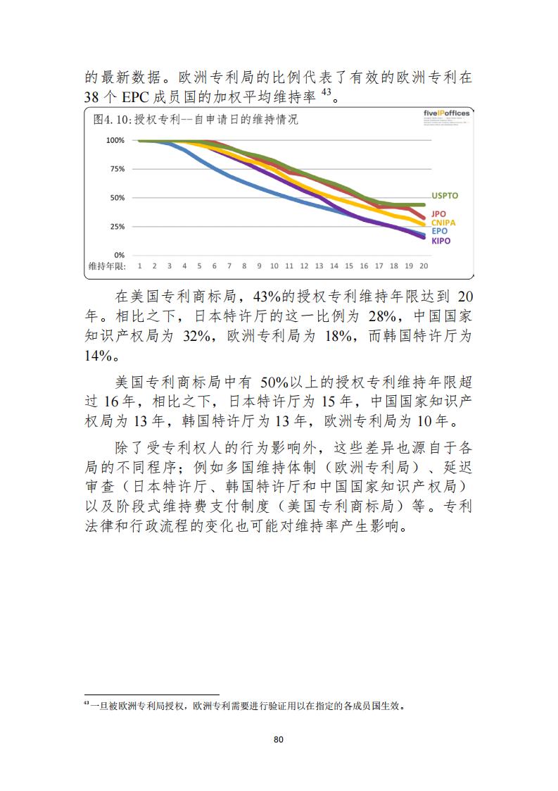 《2021年世界五大知識產(chǎn)權(quán)局統(tǒng)計(jì)報(bào)告（中文版）》全文！