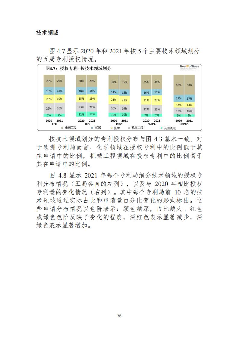 《2021年世界五大知識產(chǎn)權(quán)局統(tǒng)計(jì)報(bào)告（中文版）》全文！