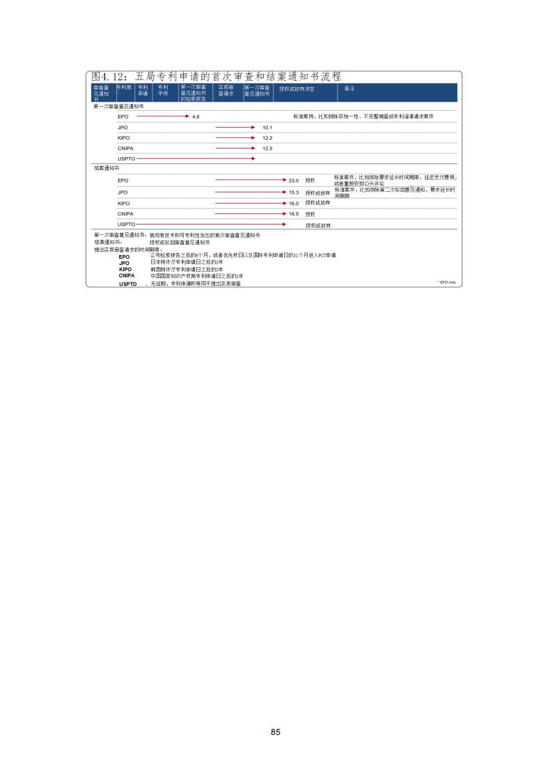 《2021年世界五大知識產(chǎn)權(quán)局統(tǒng)計(jì)報(bào)告（中文版）》全文！