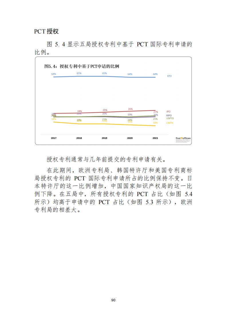 《2021年世界五大知識產(chǎn)權(quán)局統(tǒng)計(jì)報(bào)告（中文版）》全文！