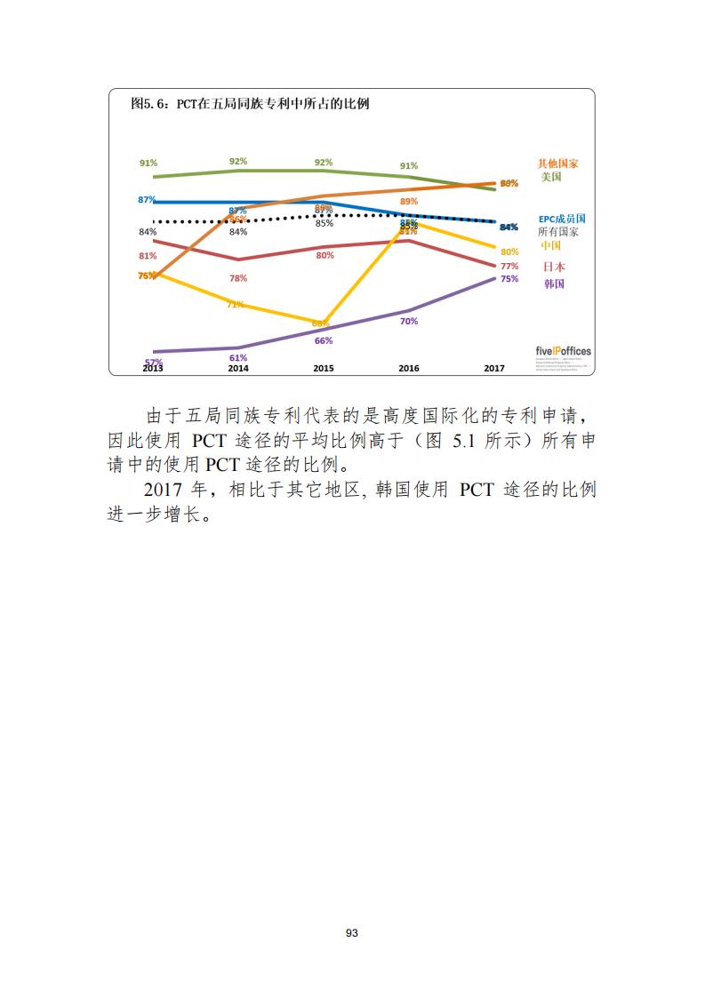 《2021年世界五大知識產(chǎn)權(quán)局統(tǒng)計(jì)報(bào)告（中文版）》全文！