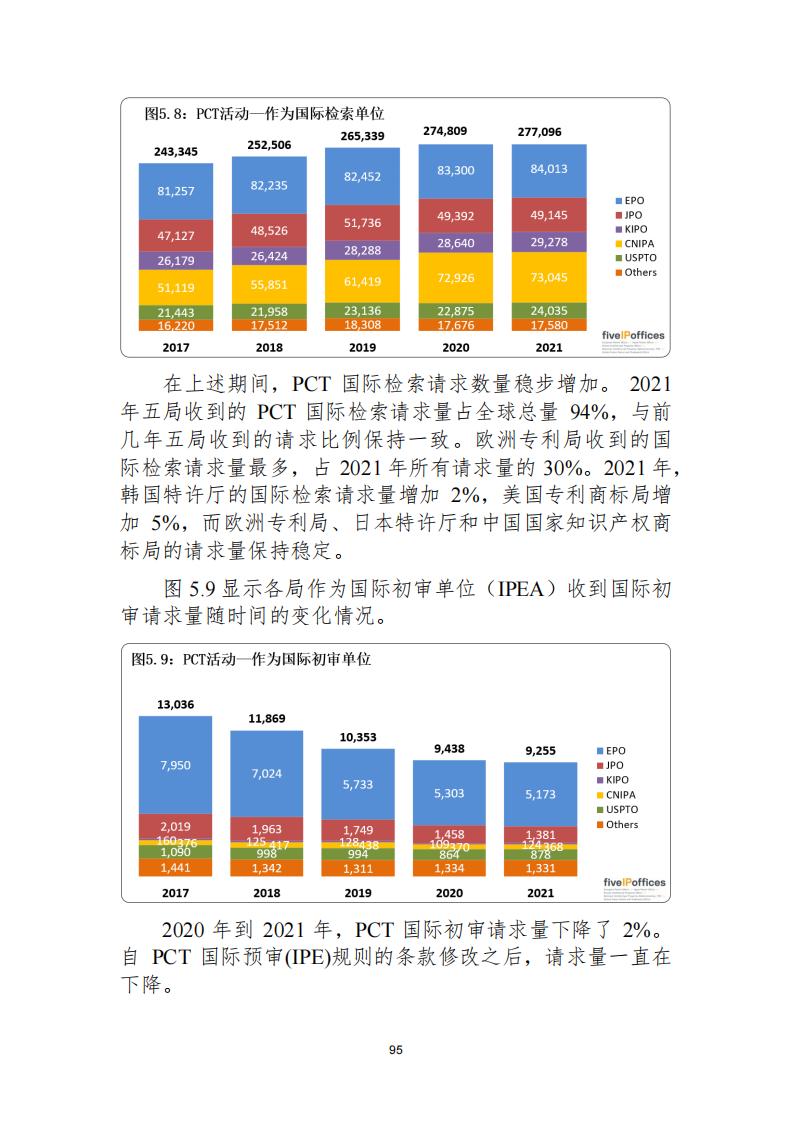 《2021年世界五大知識產(chǎn)權(quán)局統(tǒng)計(jì)報(bào)告（中文版）》全文！