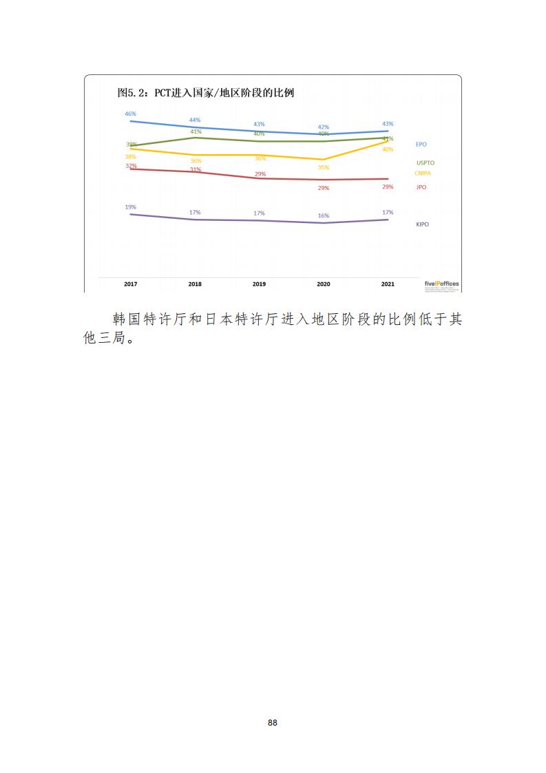 《2021年世界五大知識產(chǎn)權(quán)局統(tǒng)計(jì)報(bào)告（中文版）》全文！