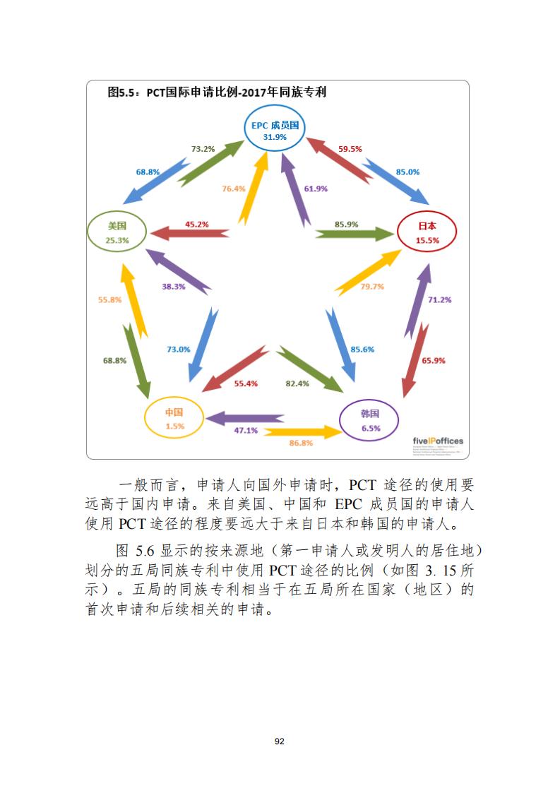 《2021年世界五大知識產(chǎn)權(quán)局統(tǒng)計(jì)報(bào)告（中文版）》全文！