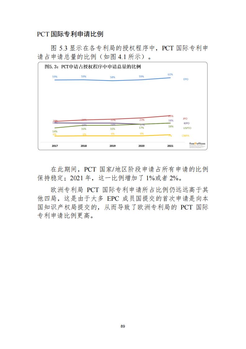 《2021年世界五大知識產(chǎn)權(quán)局統(tǒng)計(jì)報(bào)告（中文版）》全文！