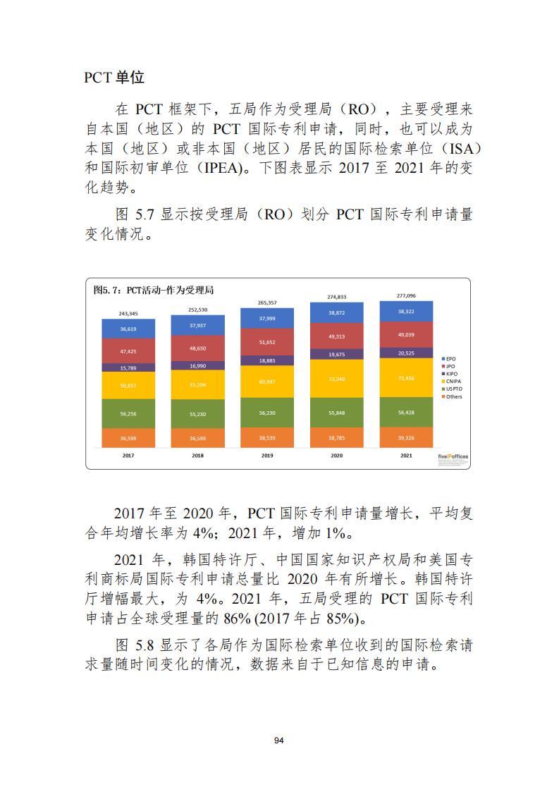 《2021年世界五大知識產(chǎn)權(quán)局統(tǒng)計(jì)報(bào)告（中文版）》全文！