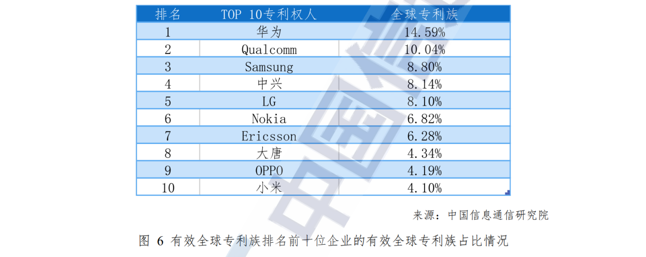 追趕、突破、引領！中國通信產(chǎn)業(yè)的非凡十年