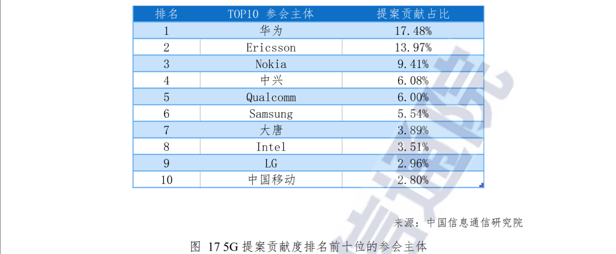 追趕、突破、引領！中國通信產(chǎn)業(yè)的非凡十年