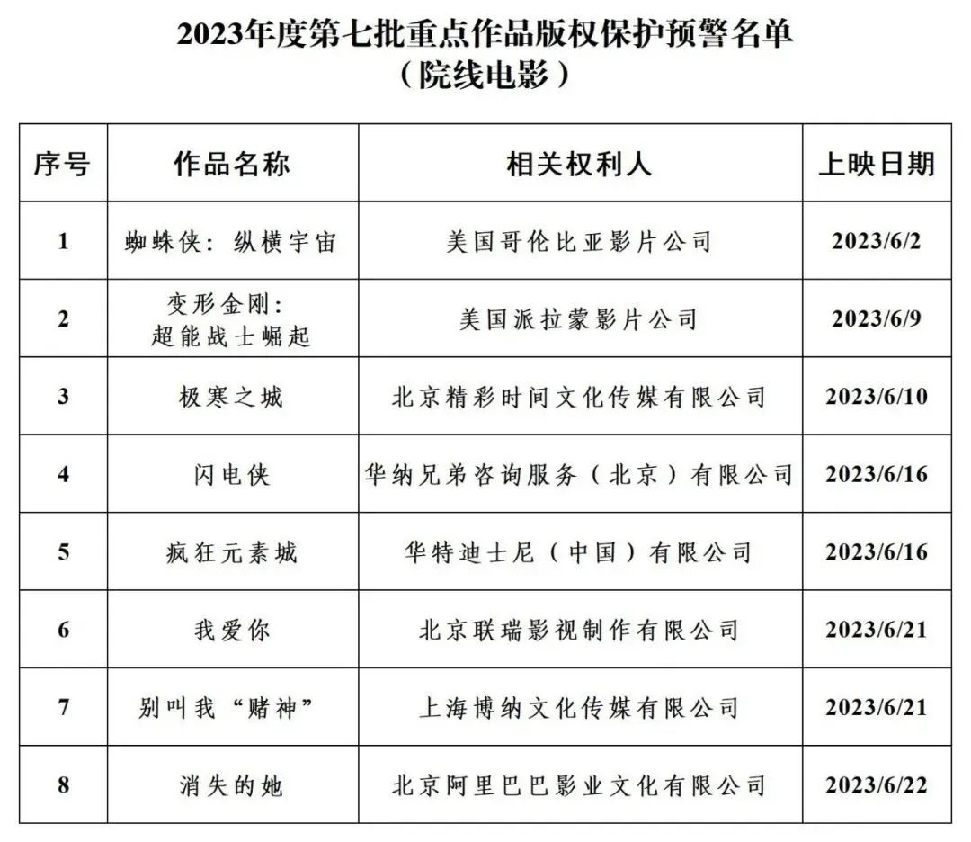 #晨報(bào)#我國(guó)開展知識(shí)產(chǎn)權(quán)管理國(guó)際標(biāo)準(zhǔn)實(shí)施試點(diǎn)；日本政府重申：AI所用數(shù)據(jù)不受版權(quán)保護(hù)