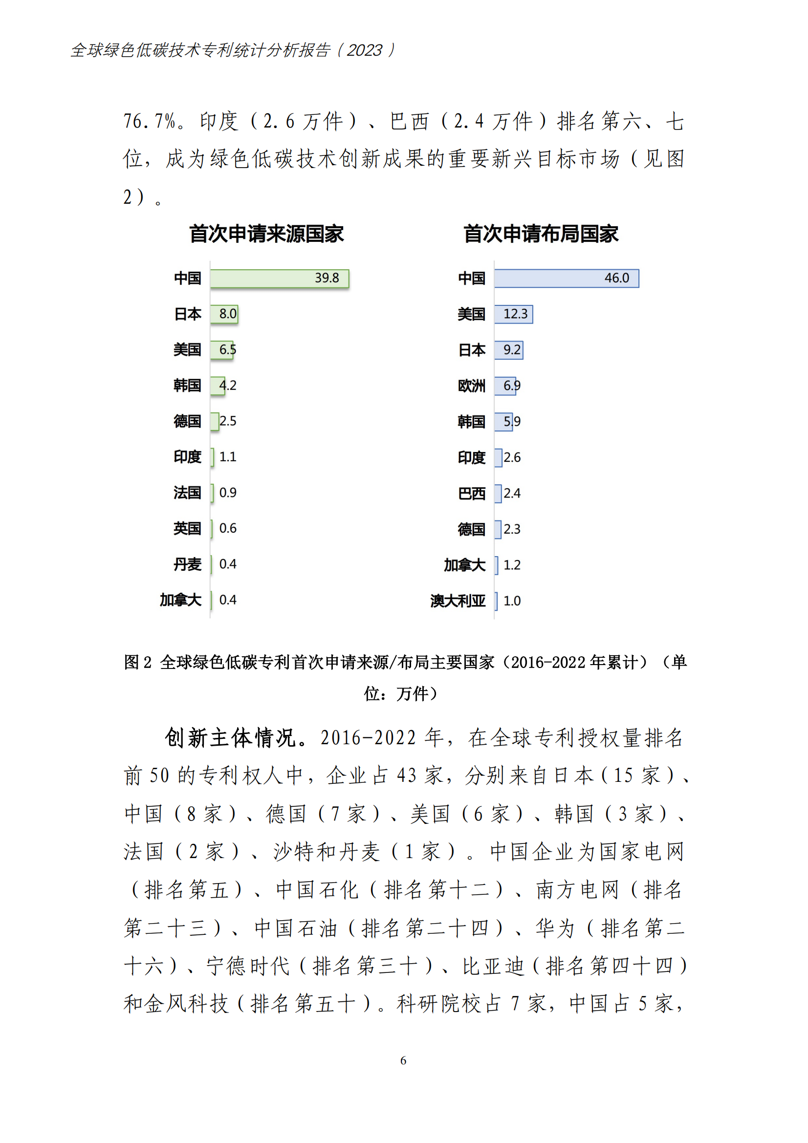 《全球綠色低碳專利統(tǒng)計(jì)分析報(bào)告》全文！