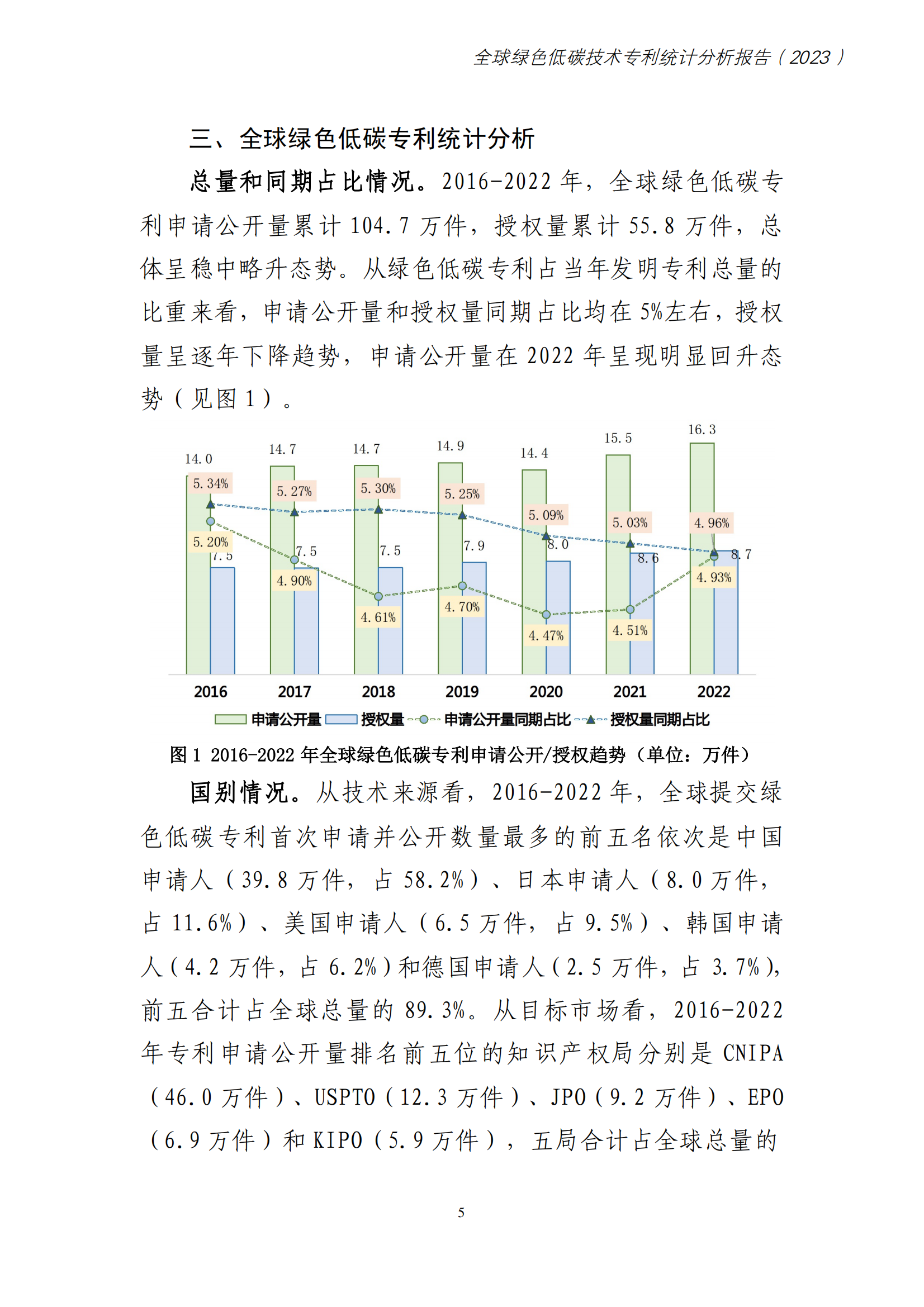 《全球綠色低碳專利統(tǒng)計(jì)分析報(bào)告》全文！