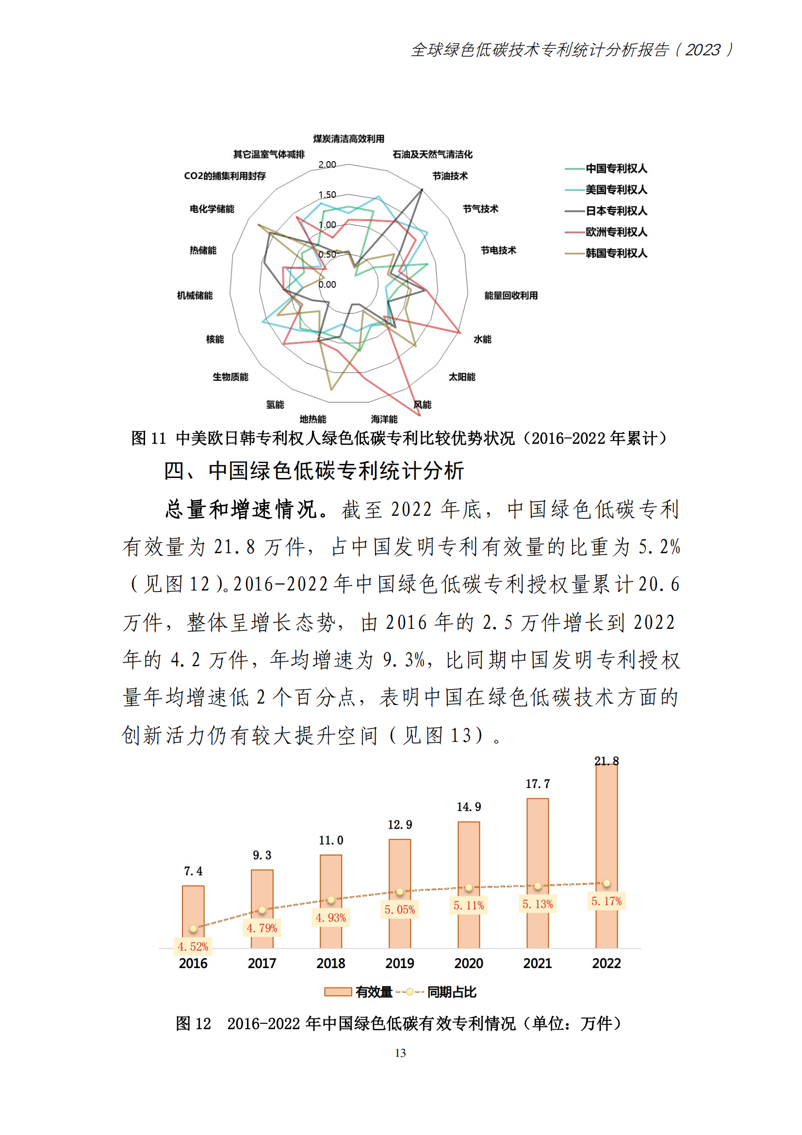 《全球綠色低碳專利統(tǒng)計(jì)分析報(bào)告》全文！