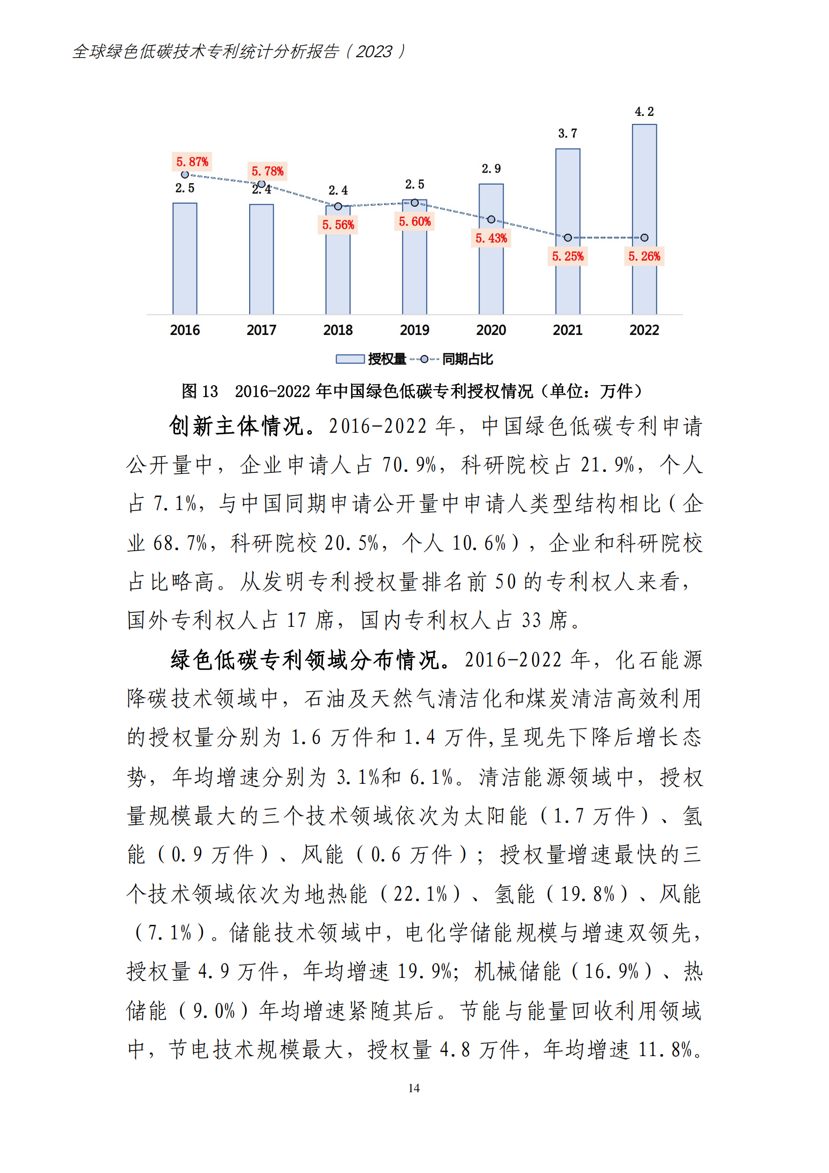 《全球綠色低碳專利統(tǒng)計(jì)分析報(bào)告》全文！