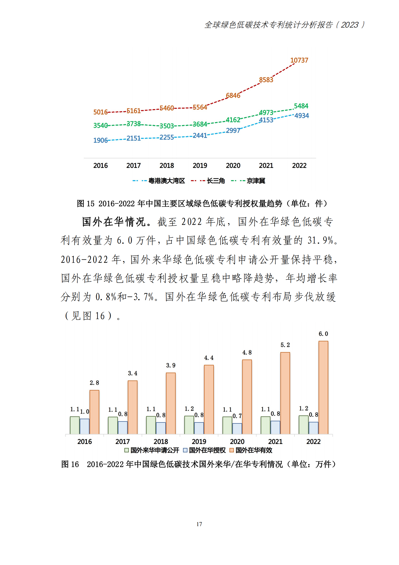 《全球綠色低碳專利統(tǒng)計(jì)分析報(bào)告》全文！