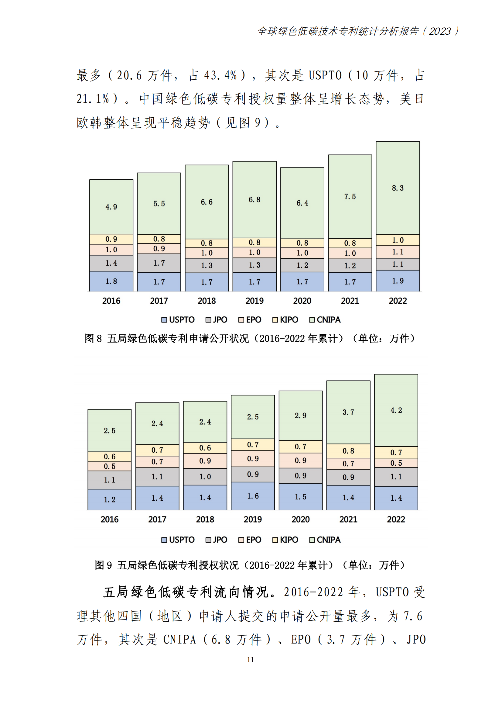 《全球綠色低碳專利統(tǒng)計(jì)分析報(bào)告》全文！