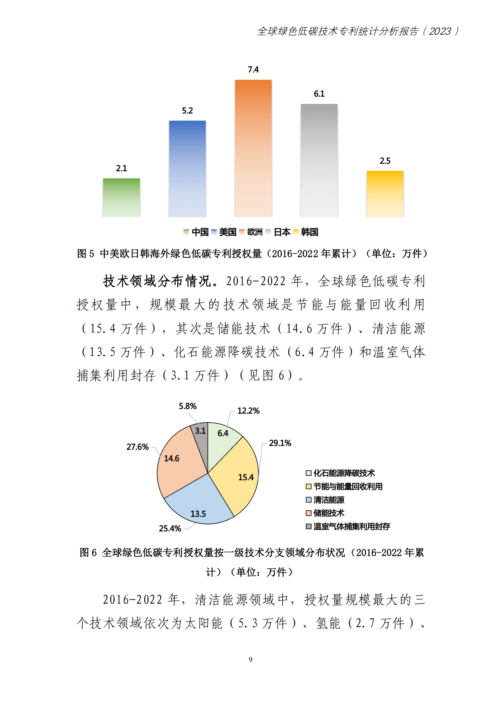 《全球綠色低碳專利統(tǒng)計(jì)分析報(bào)告》全文！