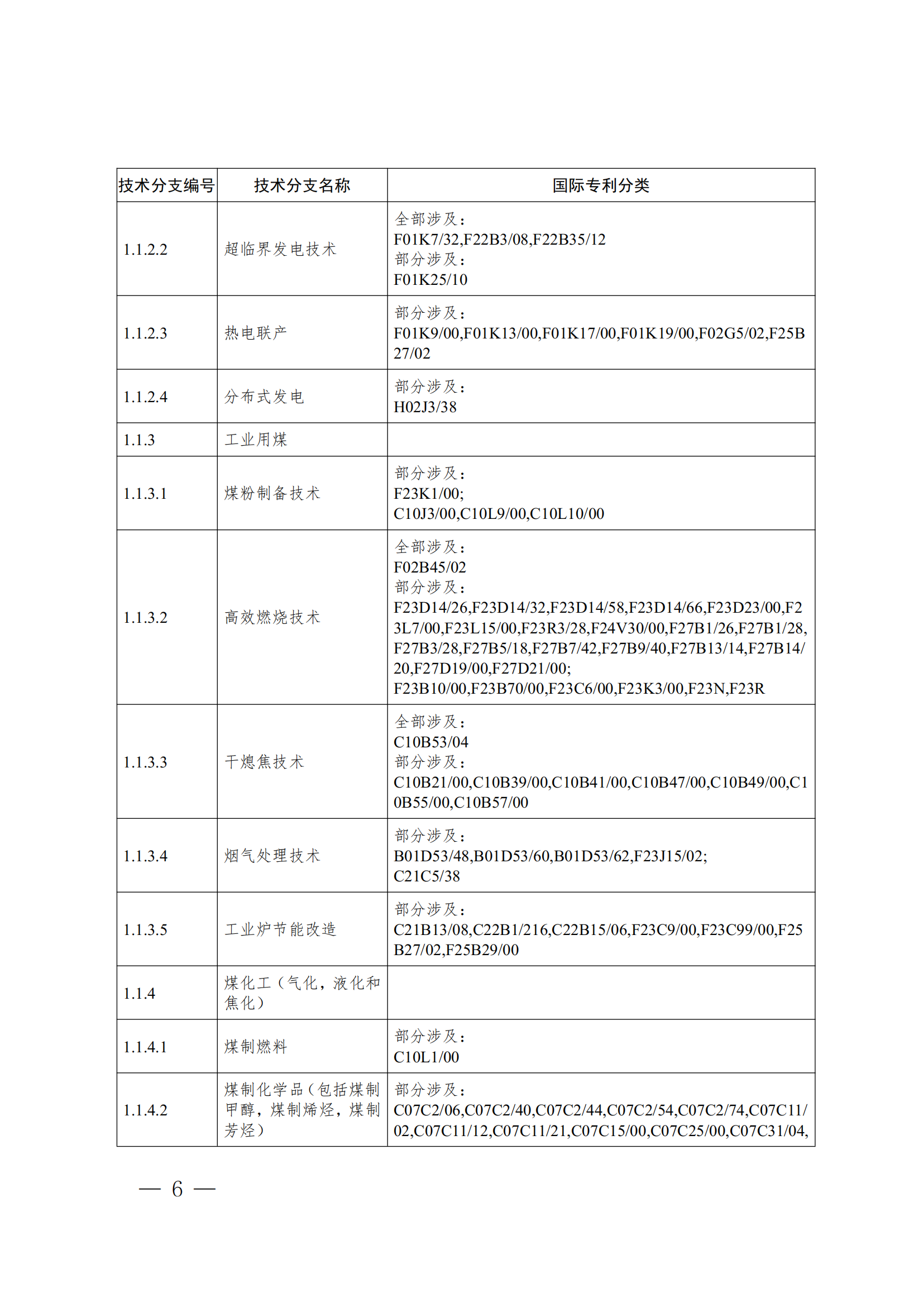 《全球綠色低碳專利統(tǒng)計(jì)分析報(bào)告》全文！