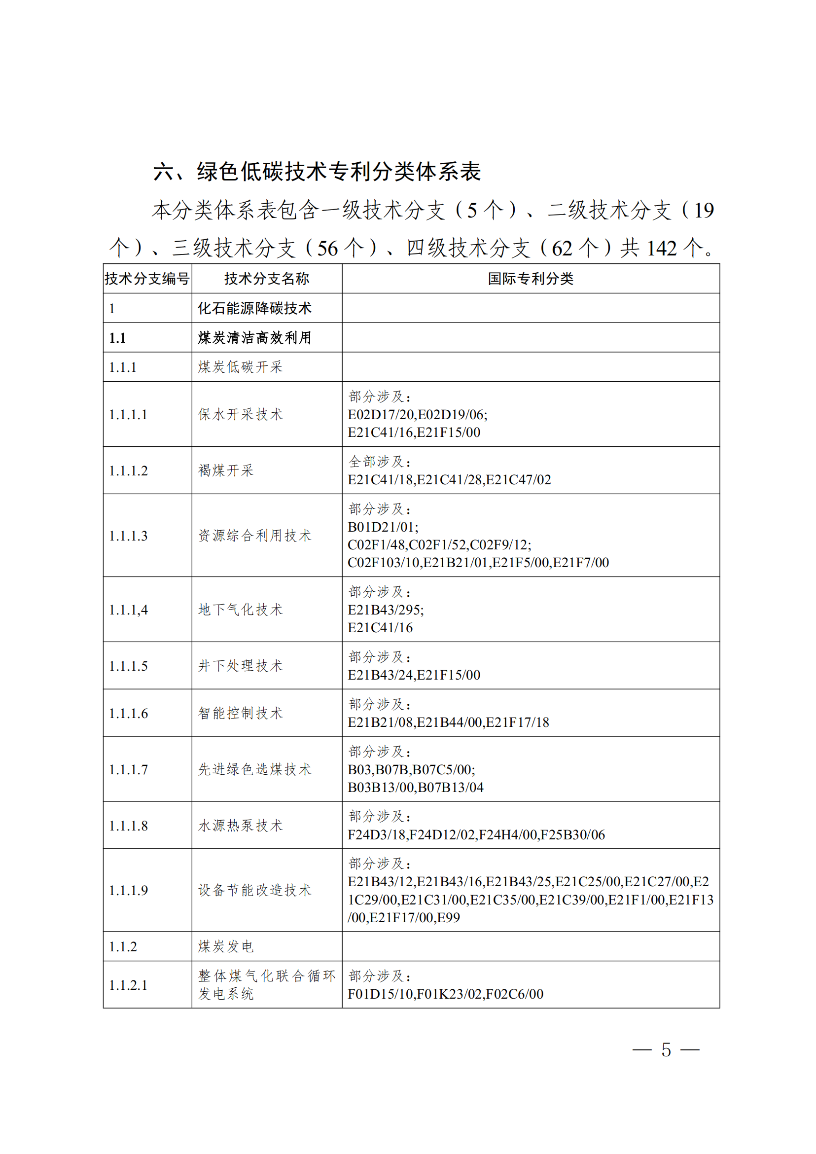 《全球綠色低碳專利統(tǒng)計(jì)分析報(bào)告》全文！