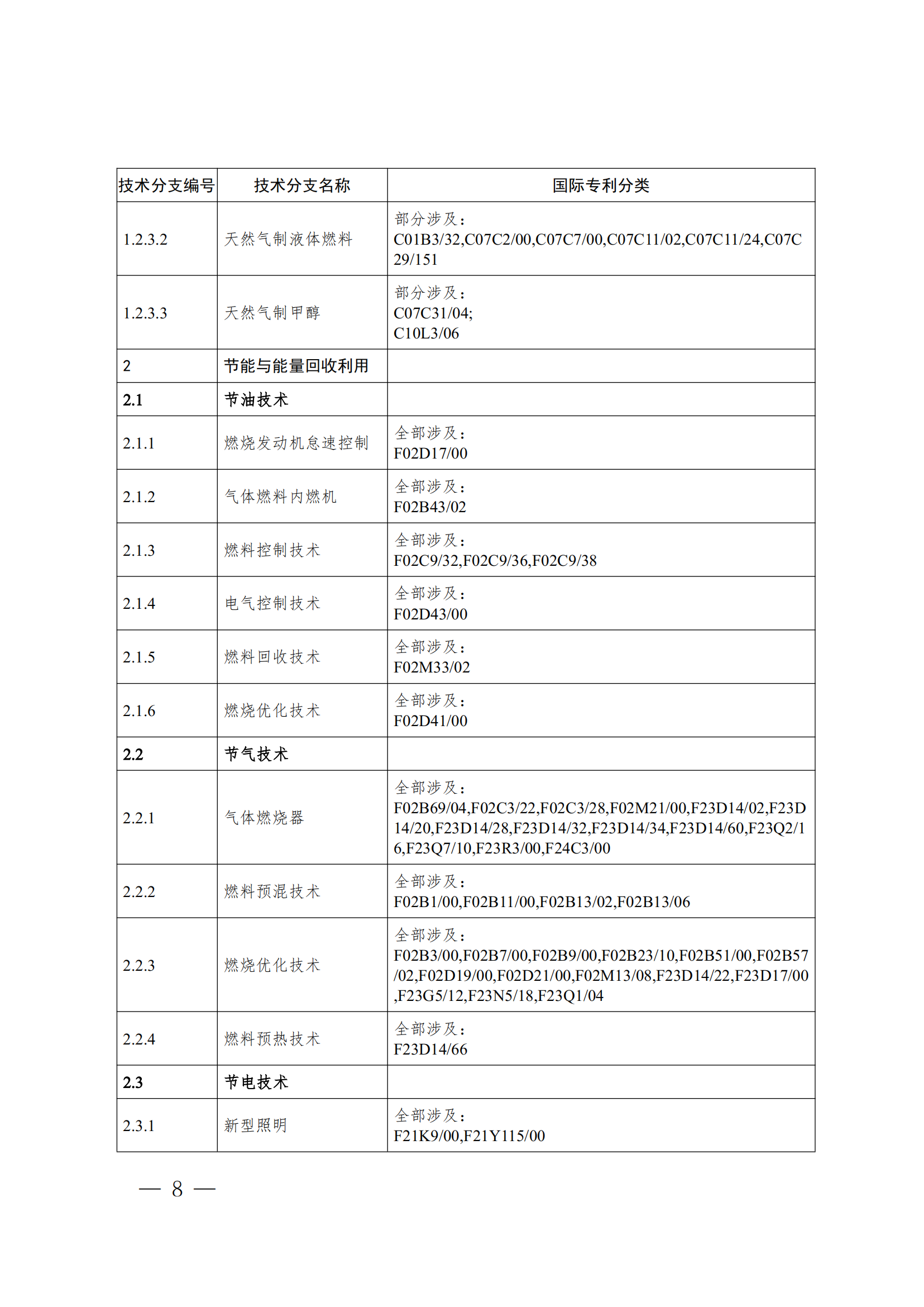 《全球綠色低碳專利統(tǒng)計(jì)分析報(bào)告》全文！