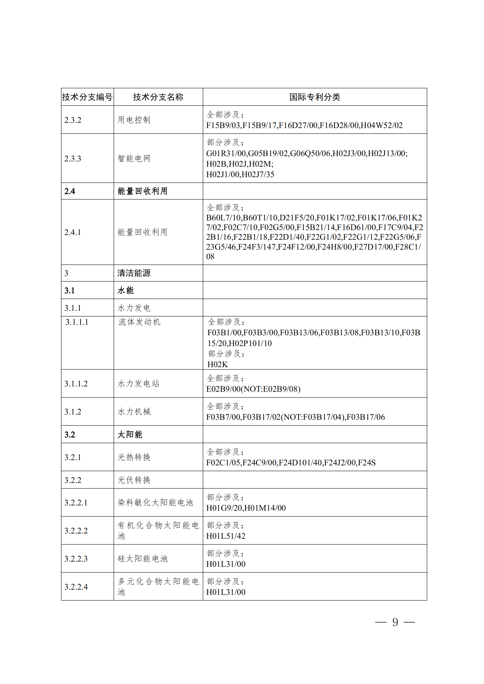 《全球綠色低碳專利統(tǒng)計(jì)分析報(bào)告》全文！