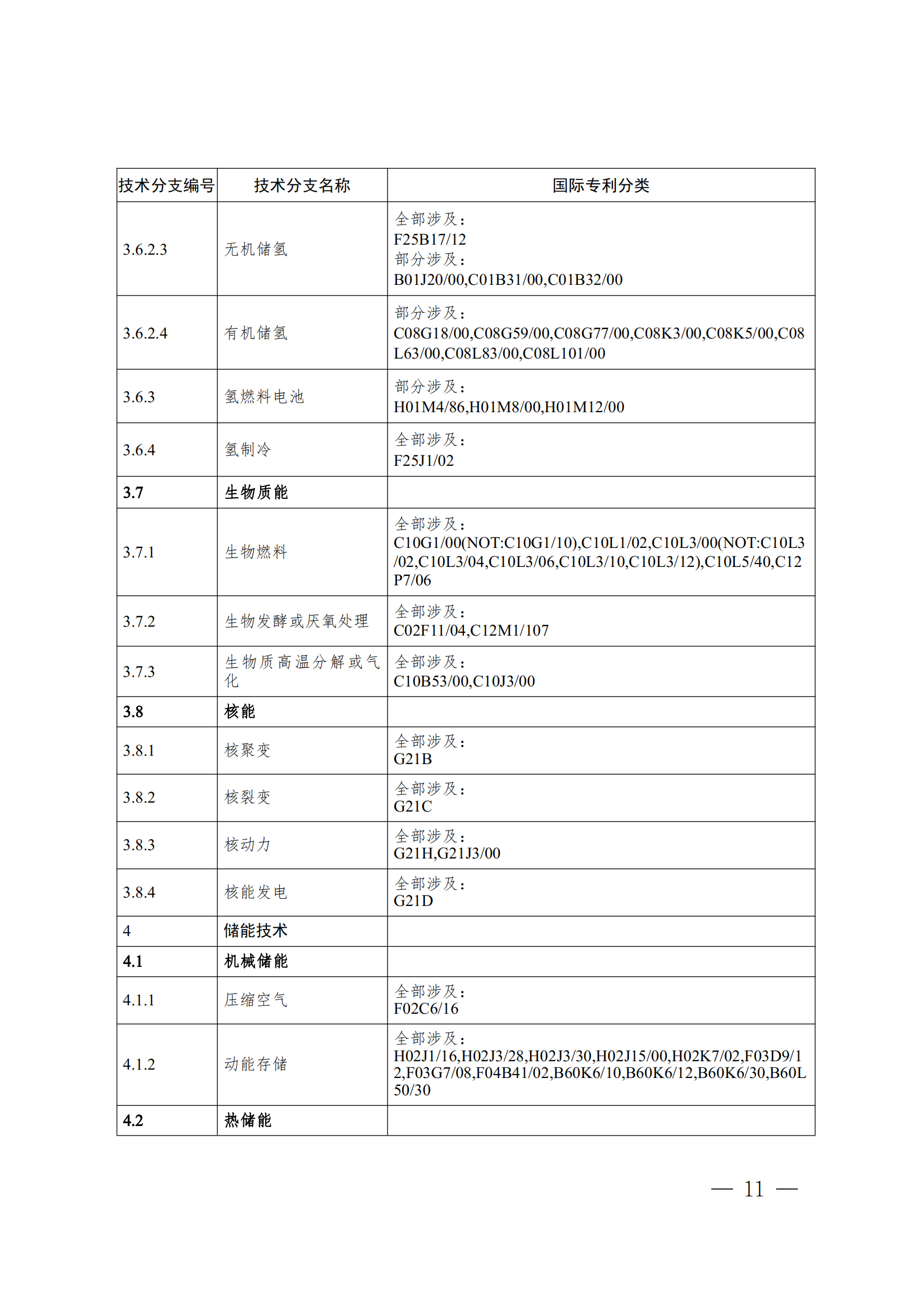 《全球綠色低碳專利統(tǒng)計(jì)分析報(bào)告》全文！