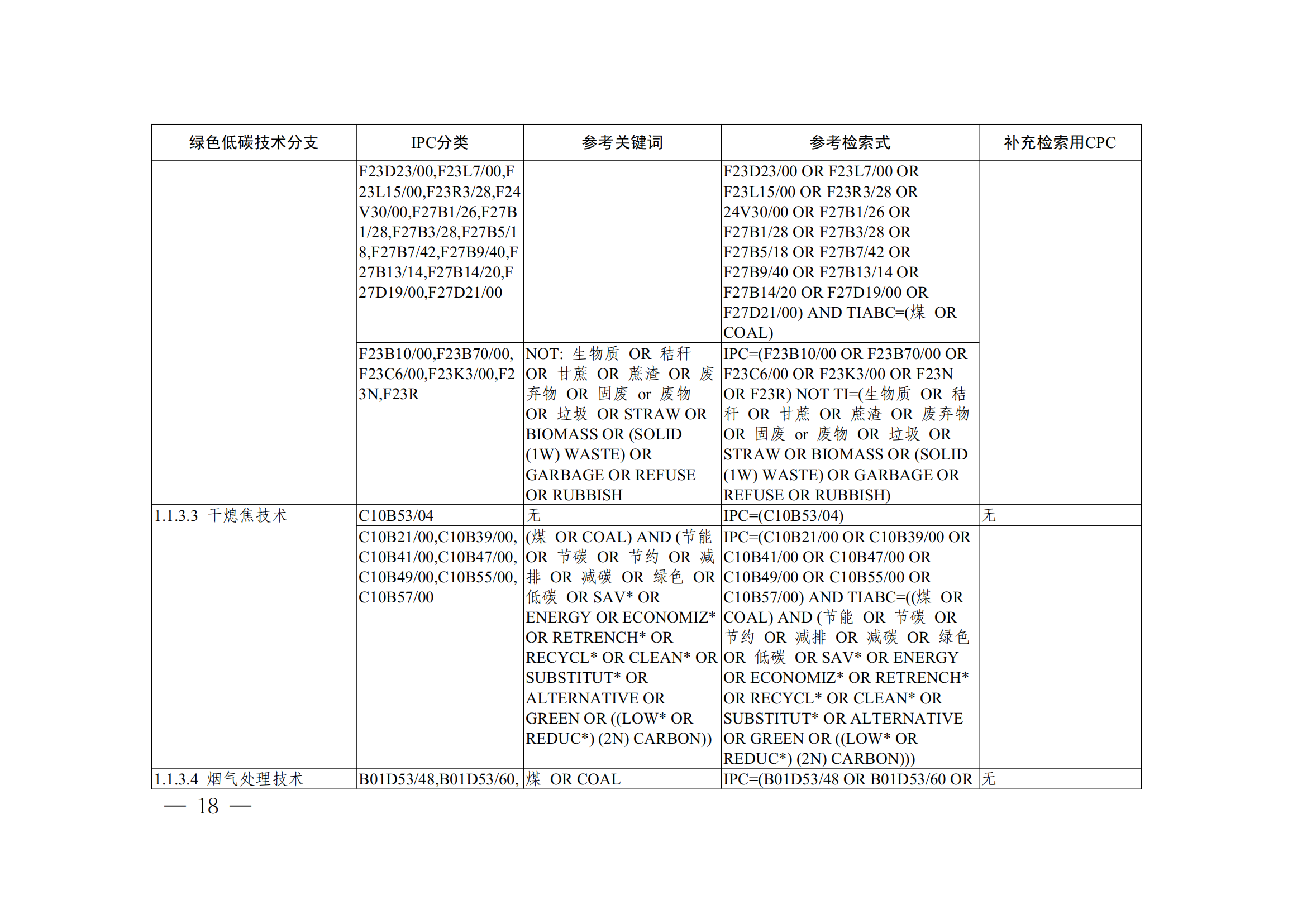 《全球綠色低碳專利統(tǒng)計(jì)分析報(bào)告》全文！