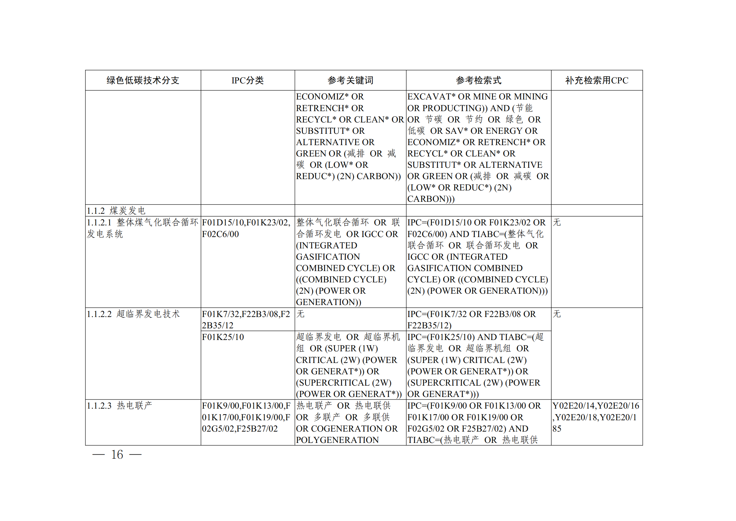 《全球綠色低碳專利統(tǒng)計(jì)分析報(bào)告》全文！