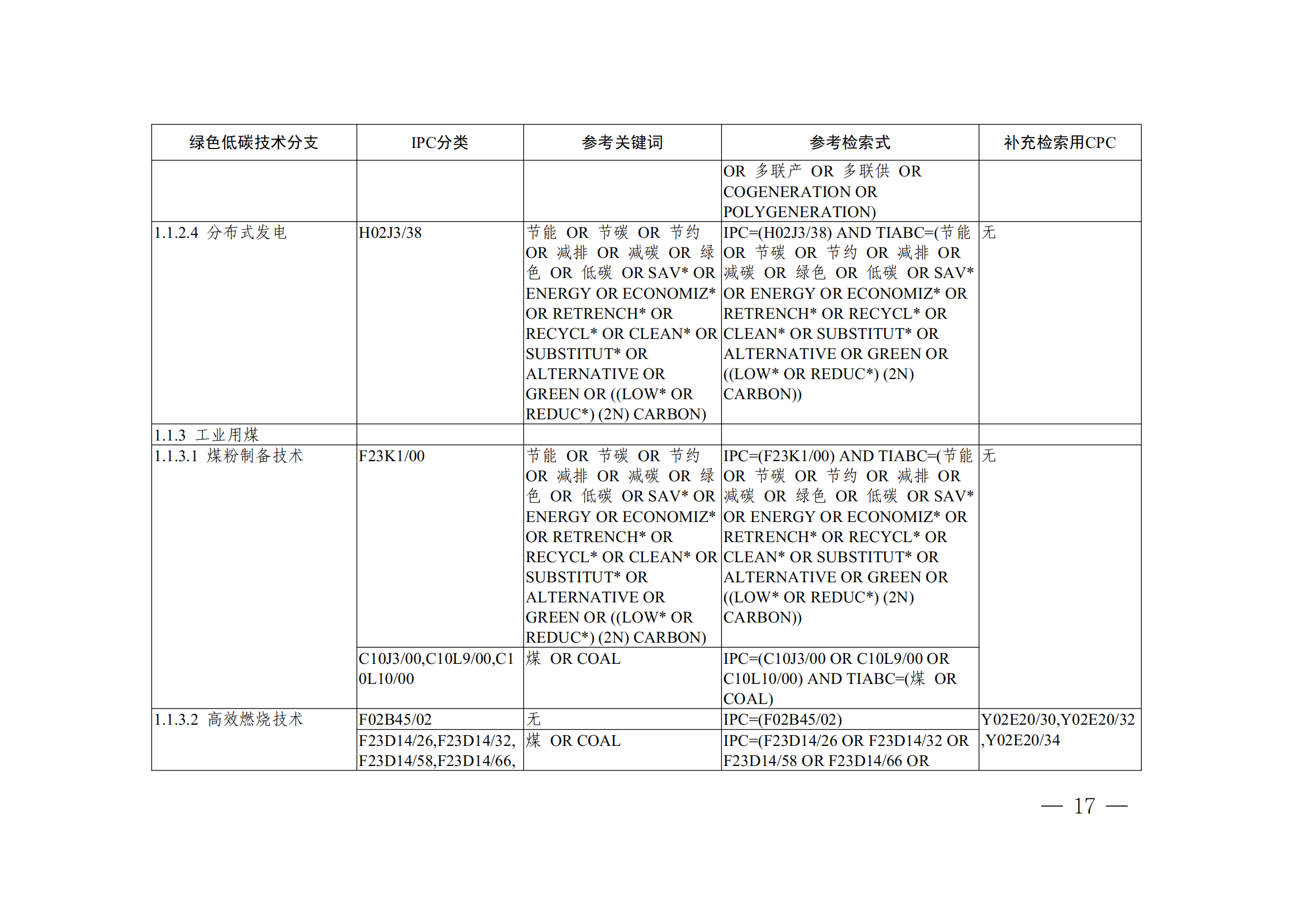 《全球綠色低碳專利統(tǒng)計(jì)分析報(bào)告》全文！