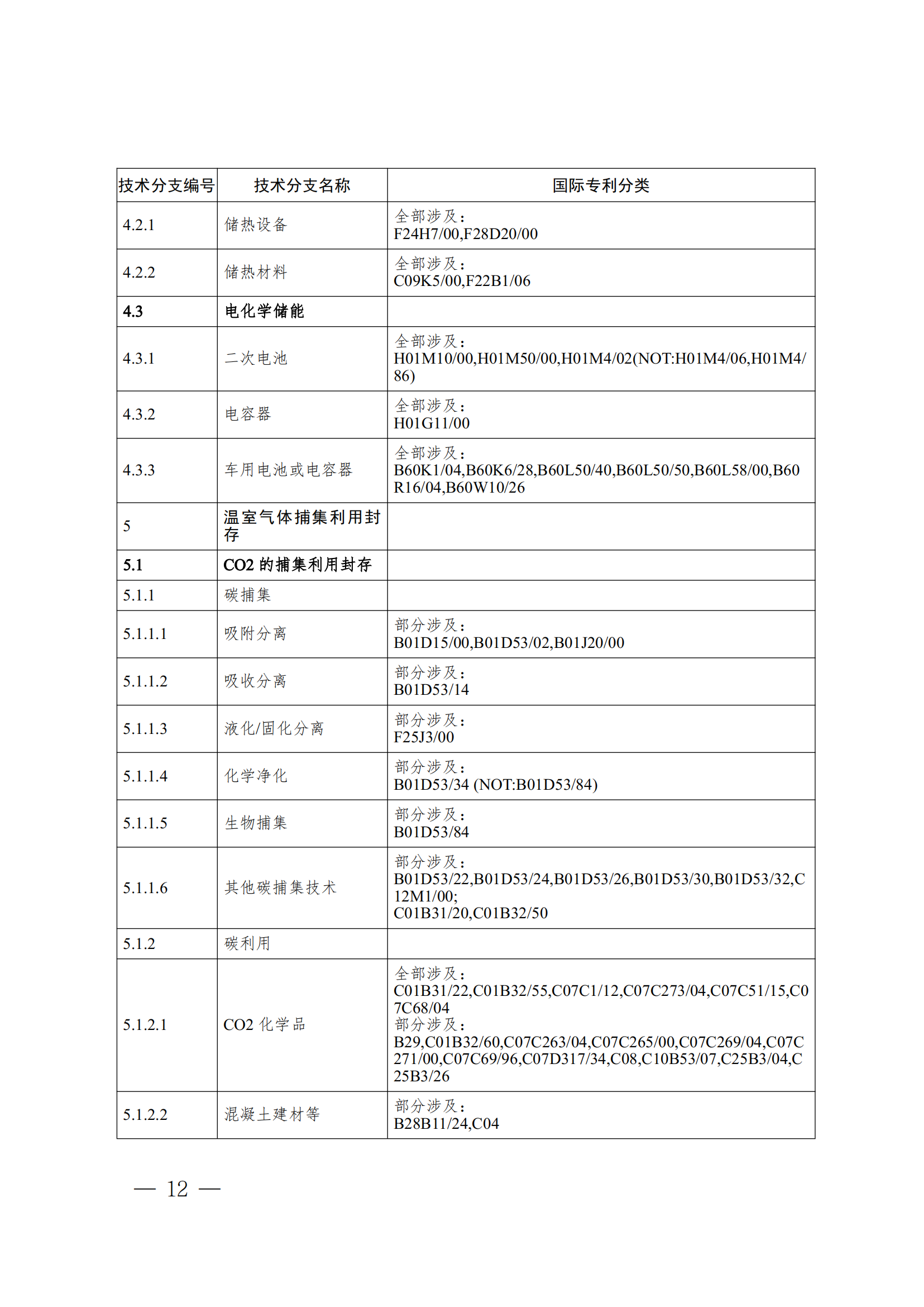 《全球綠色低碳專利統(tǒng)計(jì)分析報(bào)告》全文！