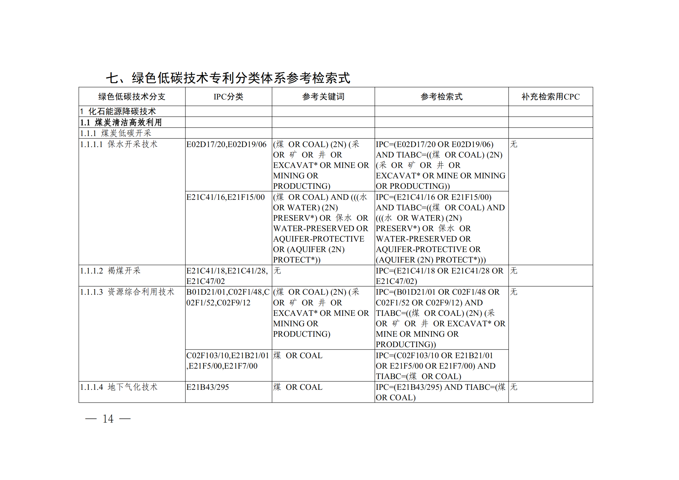 《全球綠色低碳專利統(tǒng)計(jì)分析報(bào)告》全文！