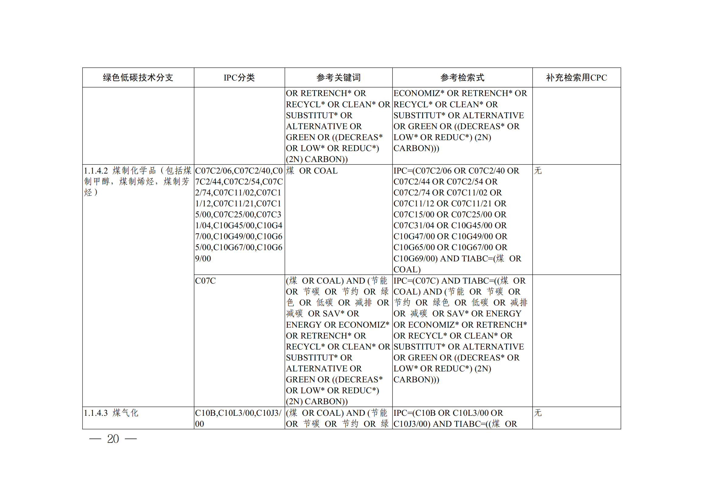 《全球綠色低碳專利統(tǒng)計(jì)分析報(bào)告》全文！