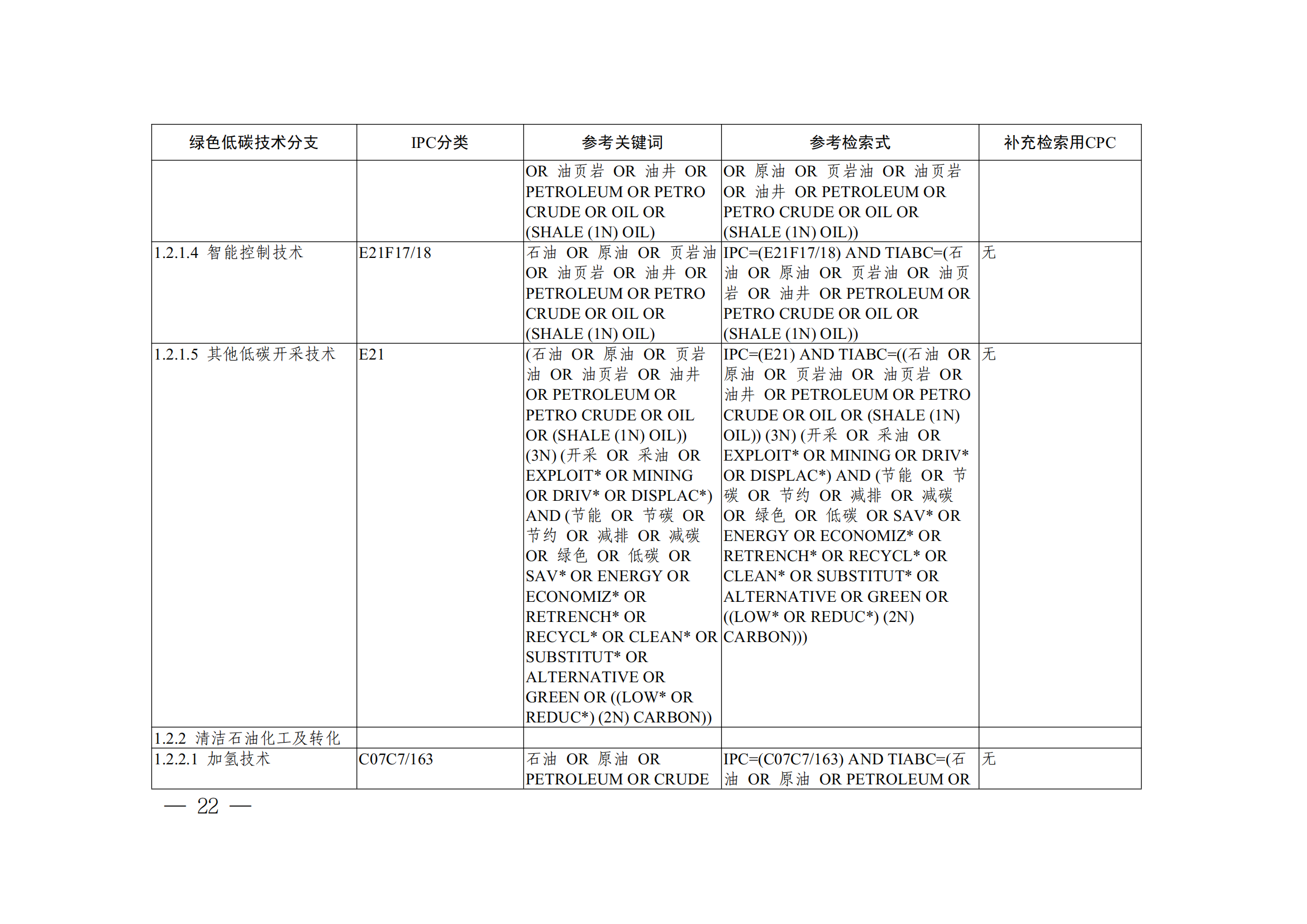 《全球綠色低碳專利統(tǒng)計(jì)分析報(bào)告》全文！