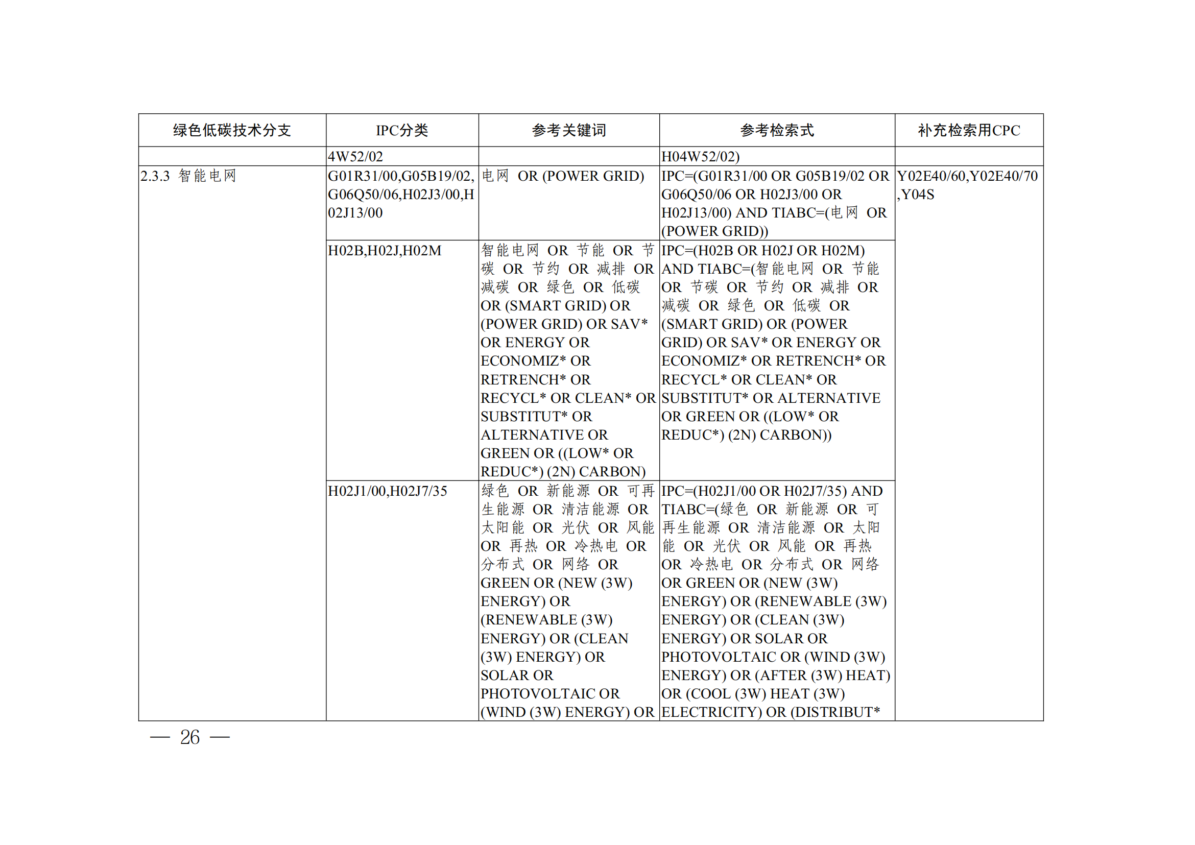 《全球綠色低碳專利統(tǒng)計(jì)分析報(bào)告》全文！