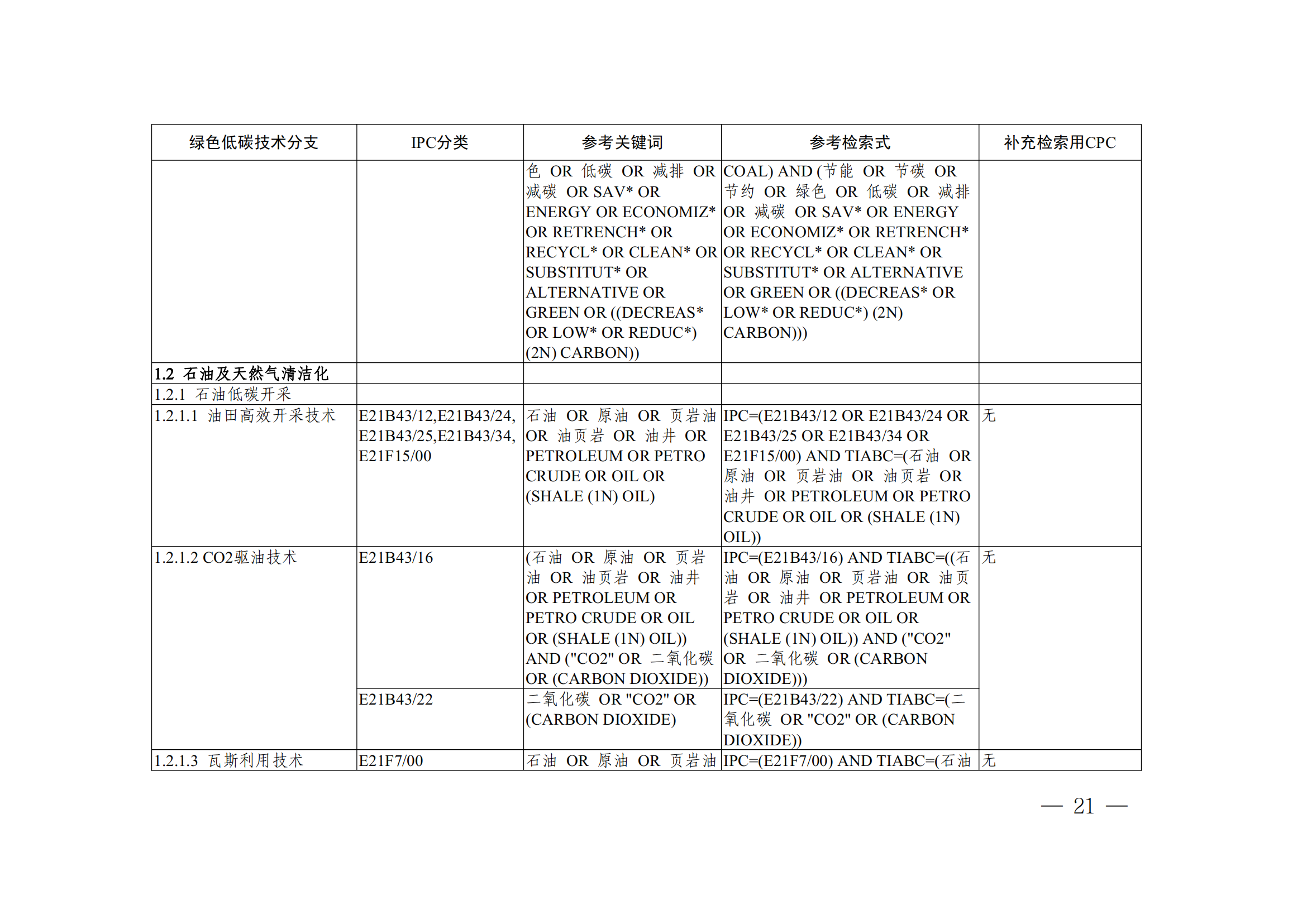 《全球綠色低碳專利統(tǒng)計(jì)分析報(bào)告》全文！