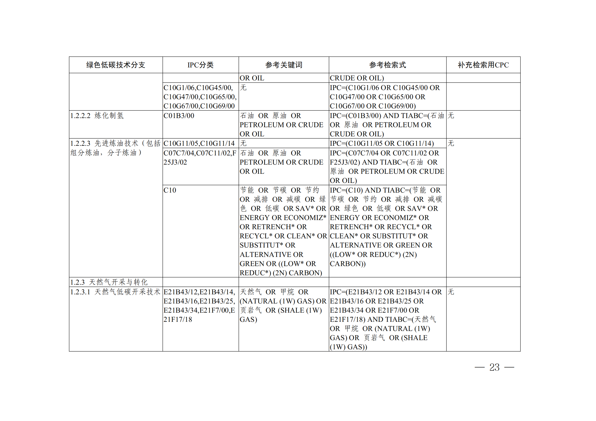 《全球綠色低碳專利統(tǒng)計(jì)分析報(bào)告》全文！