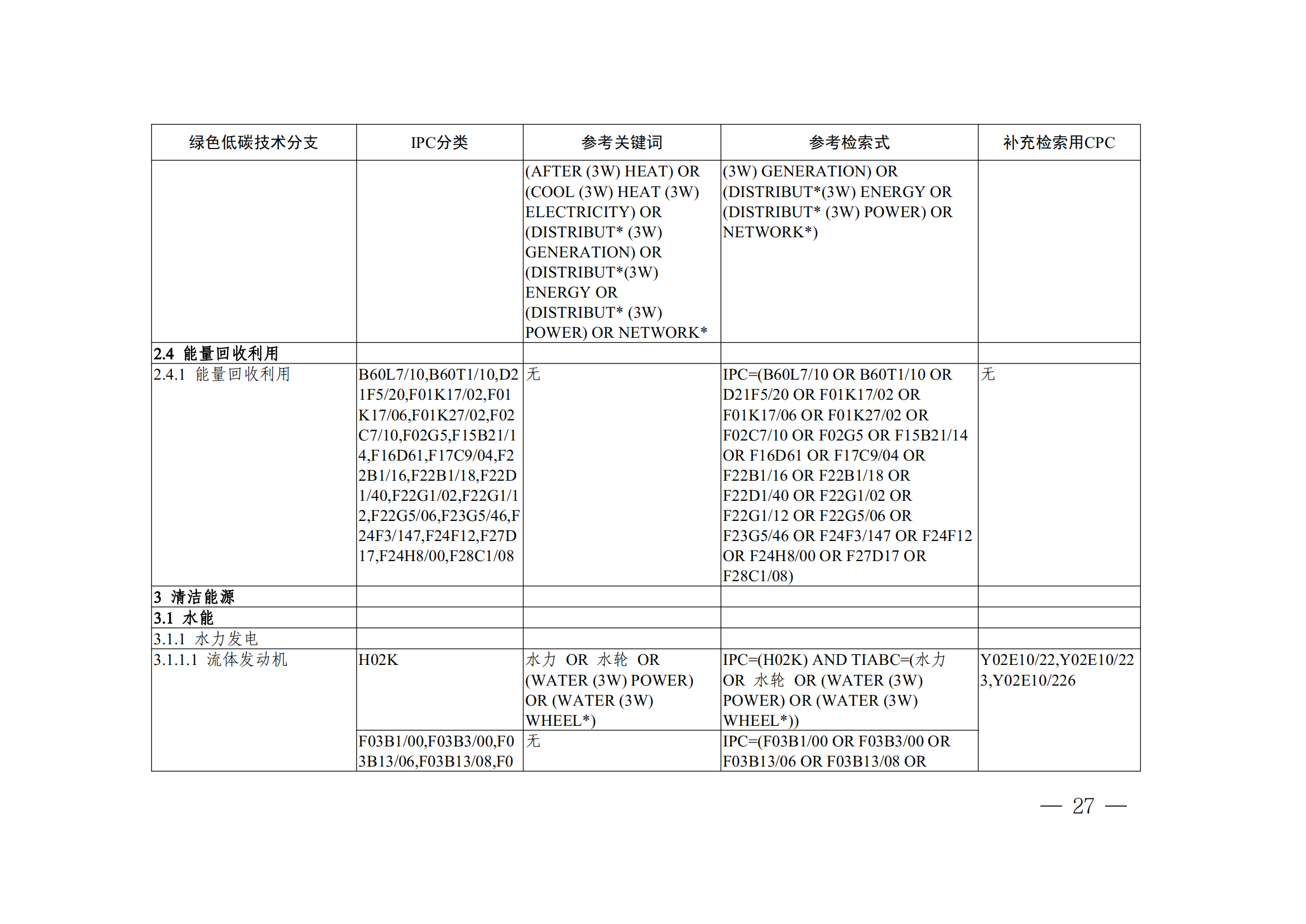 《全球綠色低碳專利統(tǒng)計(jì)分析報(bào)告》全文！