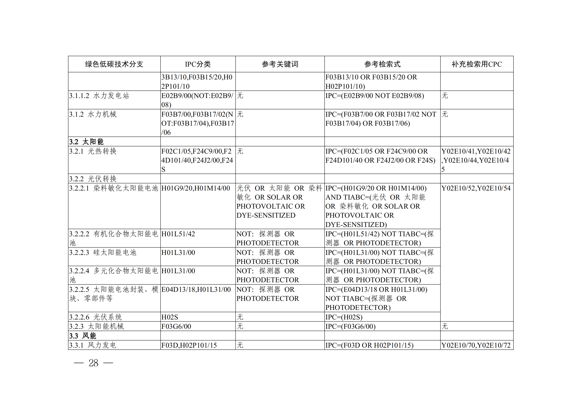 《全球綠色低碳專利統(tǒng)計(jì)分析報(bào)告》全文！