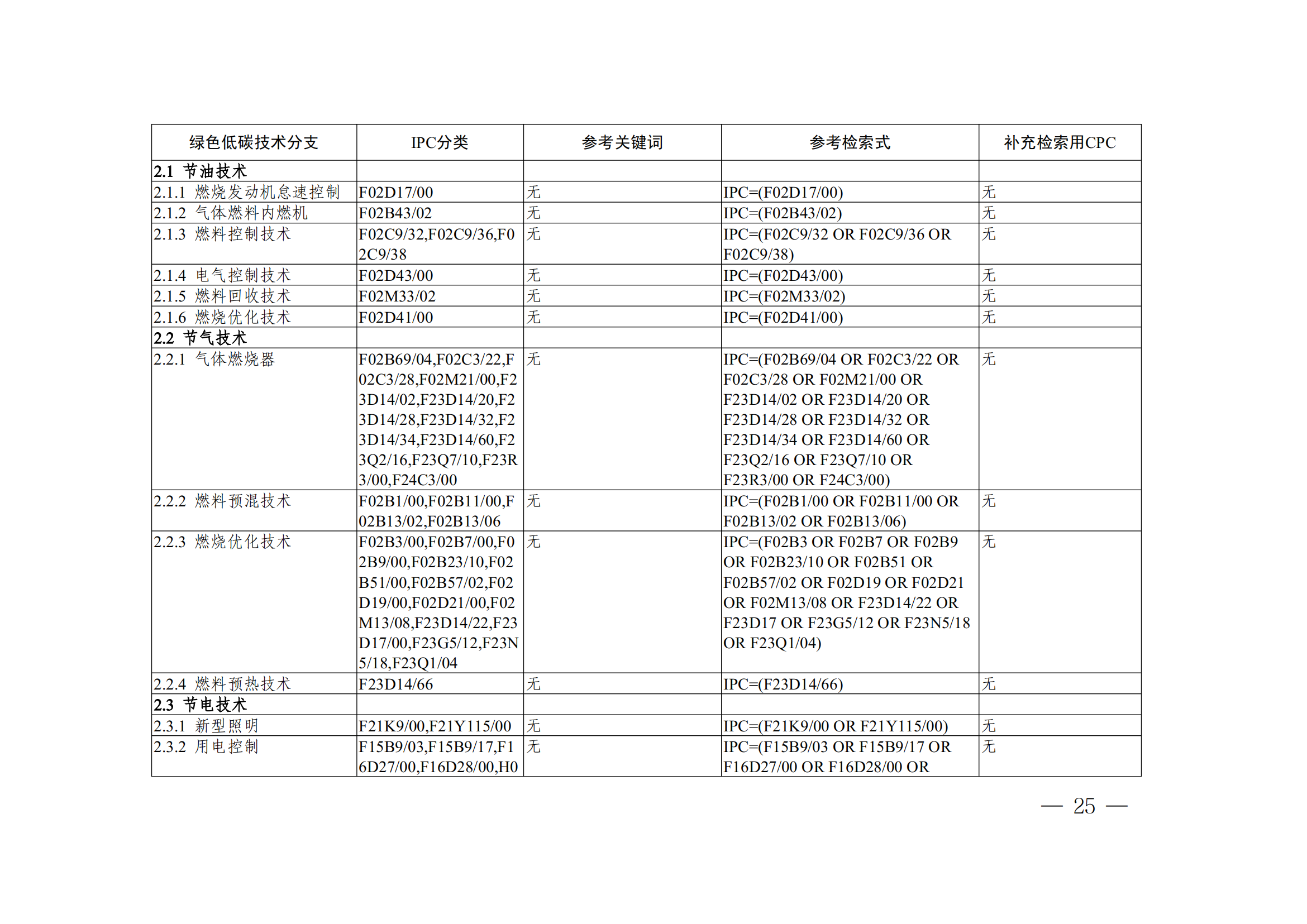 《全球綠色低碳專利統(tǒng)計(jì)分析報(bào)告》全文！