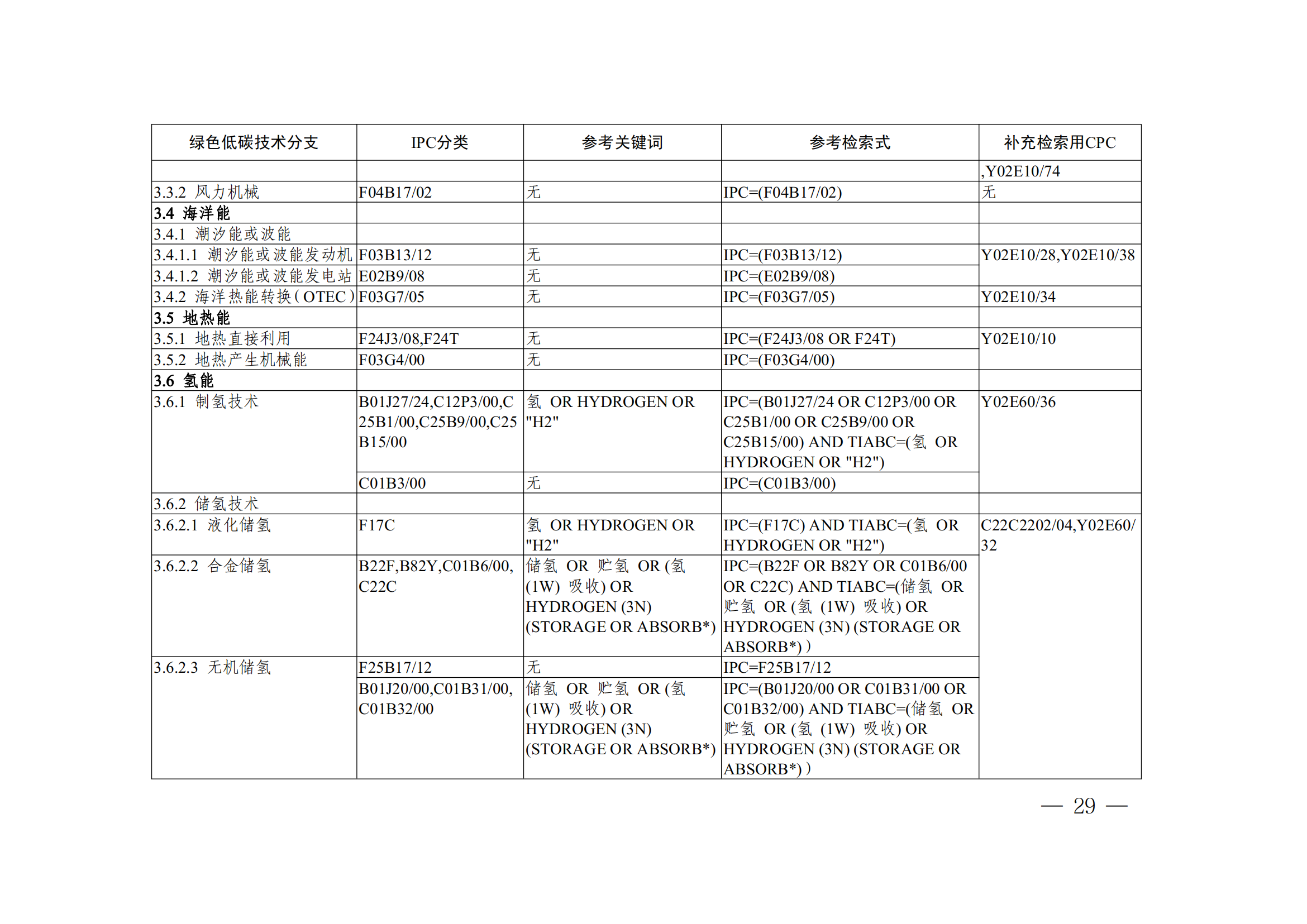 《全球綠色低碳專利統(tǒng)計(jì)分析報(bào)告》全文！